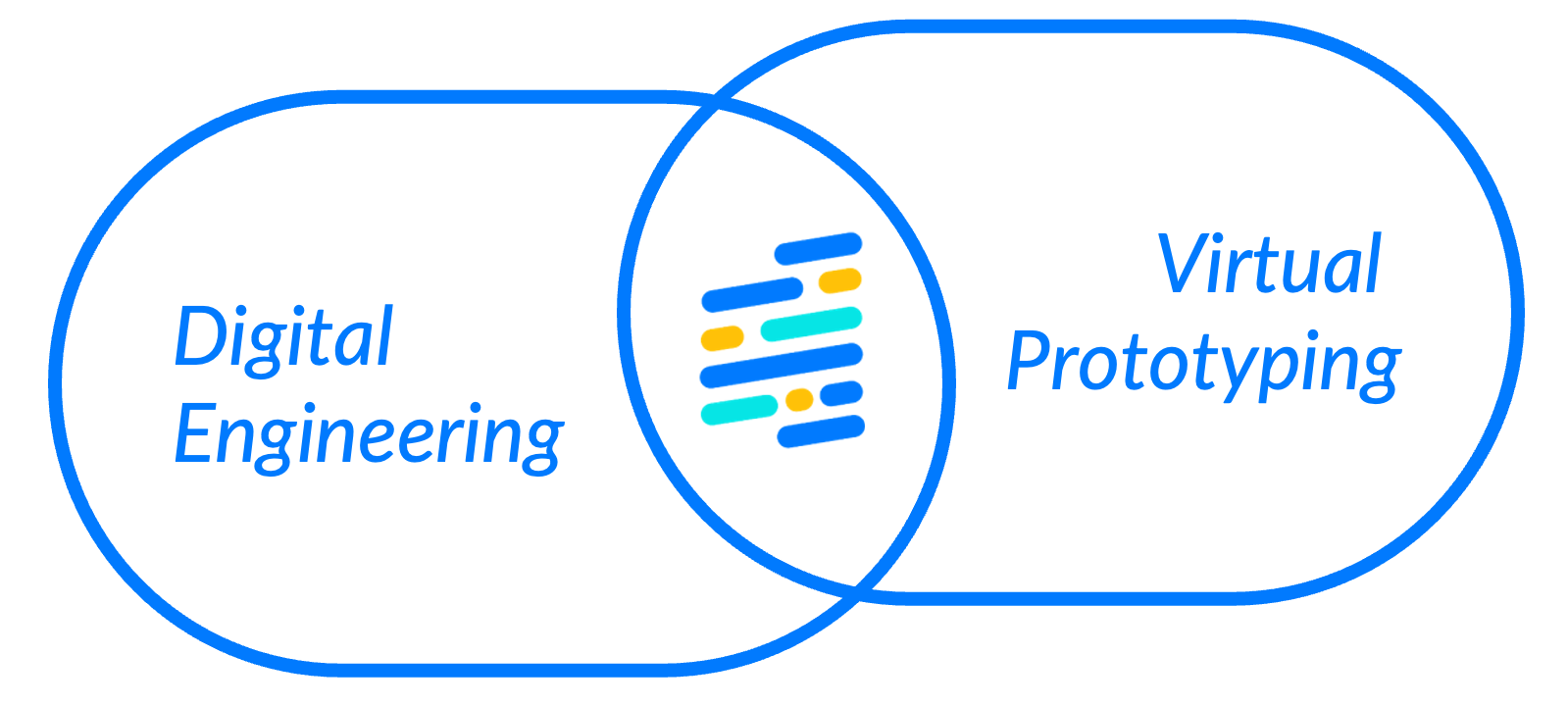 Digital Engineering & Virtual Prototyping